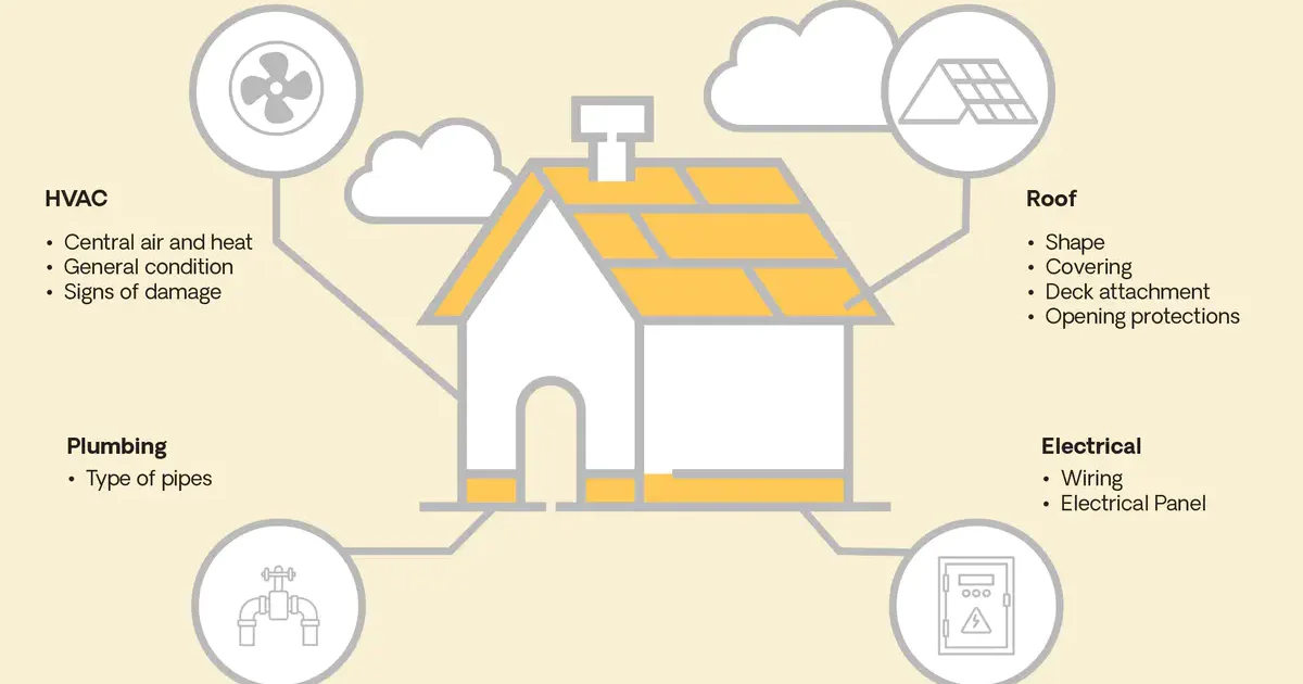 Four Point Insurance Inspections